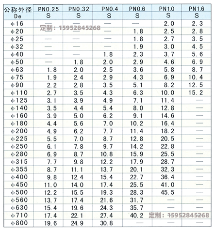 PPH管国家标准(规格对照表)